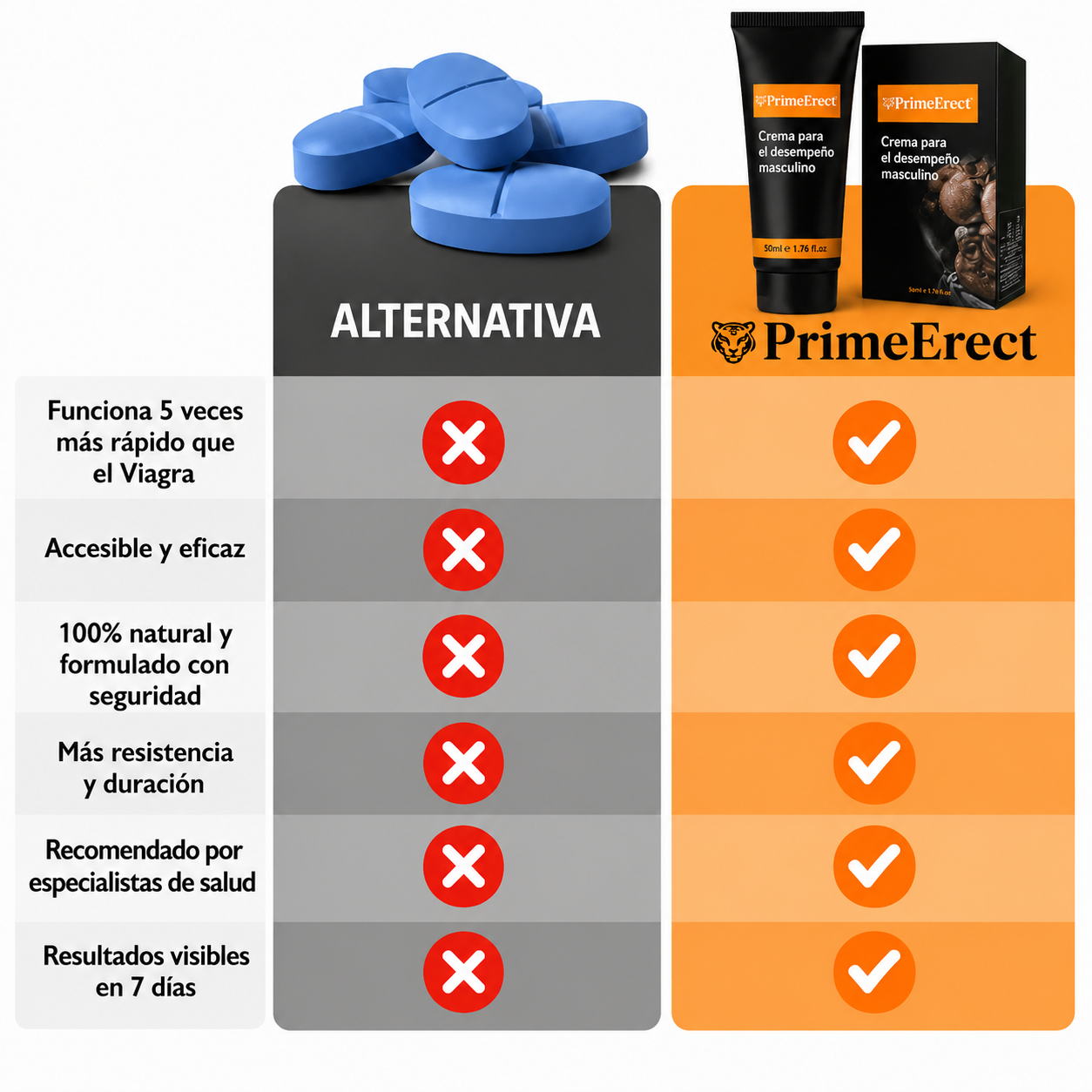 Comparación antes y después